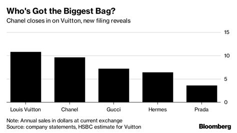 chanel financial results 2019|how much is Chanel worth.